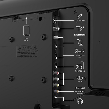 Easy_TV_connections
